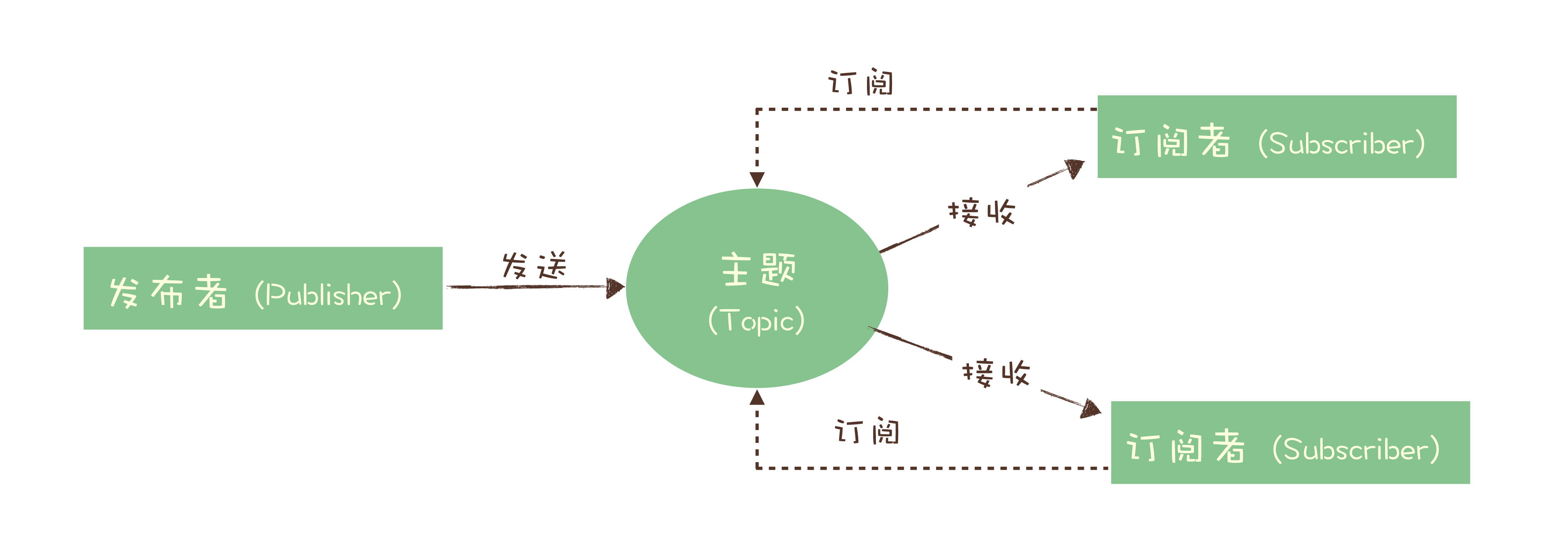 示例照片 · 二