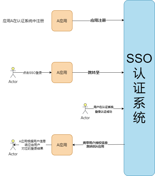 示例相册（换成你的照片）