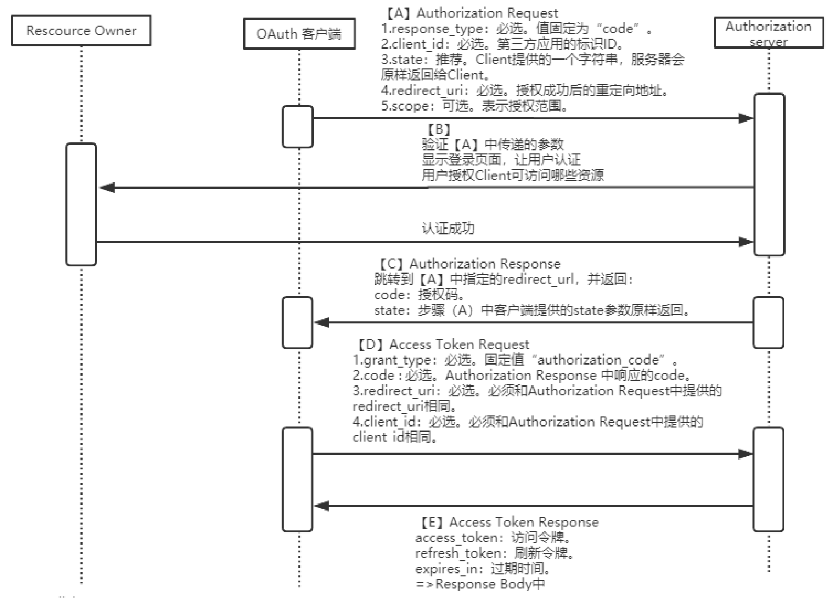 示例相册（换成你的照片）